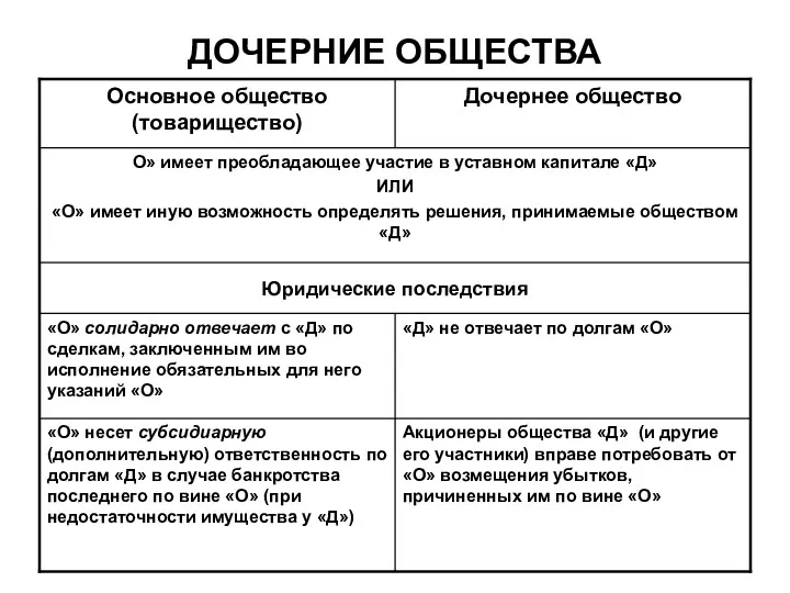 ДОЧЕРНИЕ ОБЩЕСТВА