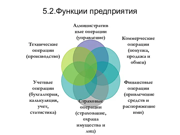 5.2.Функции предприятия