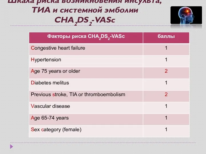 Шкала риска возникновения инсульта, ТИА и системной эмболии CHA2DS2-VASc