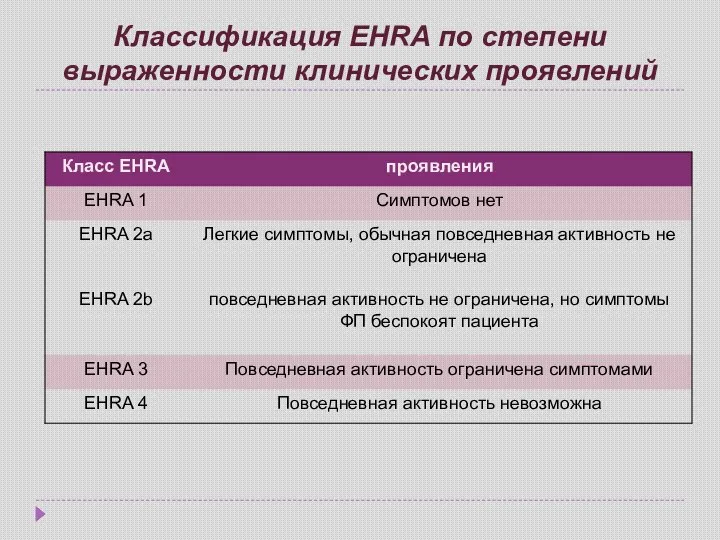 Классификация EHRA по степени выраженности клинических проявлений