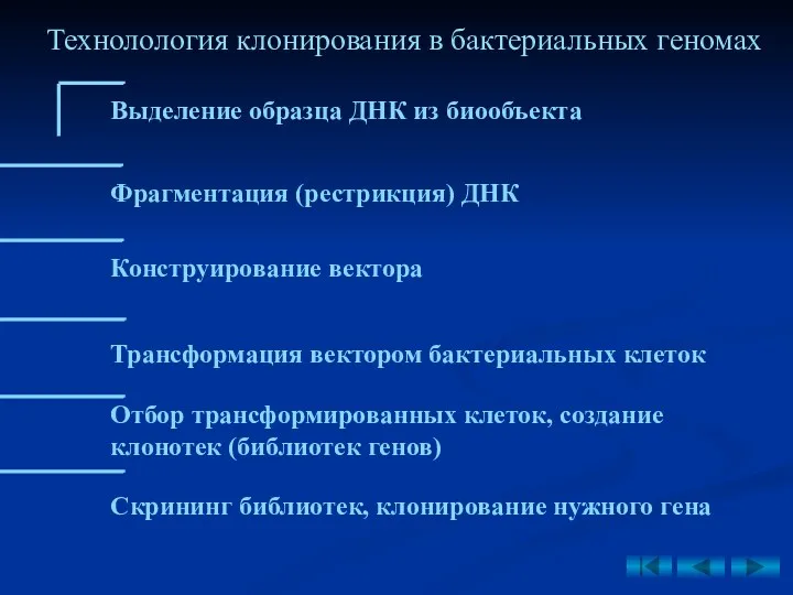 Технолология клонирования в бактериальных геномах Выделение образца ДНК из биообъекта