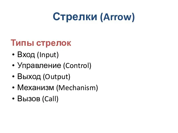 Стрелки (Arrow) Типы стрелок Вход (Input) Управление (Control) Выход (Output) Механизм (Mechanism) Вызов (Call)