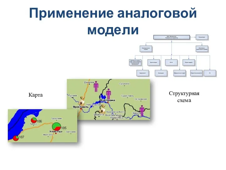 Применение аналоговой модели Карта Структурная схема