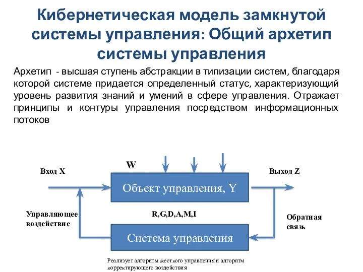 Кибернетическая модель замкнутой системы управления: Общий архетип системы управления Архетип - высшая ступень
