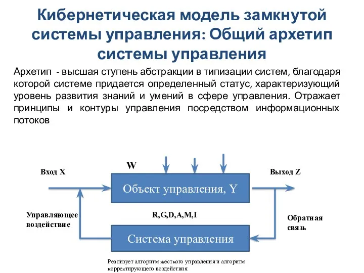 Кибернетическая модель замкнутой системы управления: Общий архетип системы управления Архетип