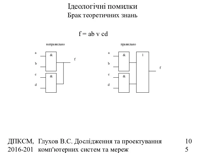 ДПКСМ, 2016-2017 н.р. Глухов В.С. Дослідження та проектування комп'ютерних систем