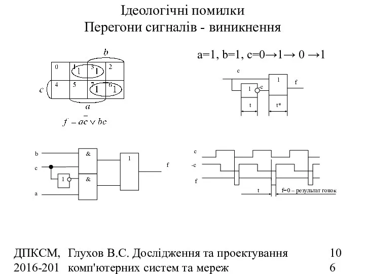 ДПКСМ, 2016-2017 н.р. Глухов В.С. Дослідження та проектування комп'ютерних систем