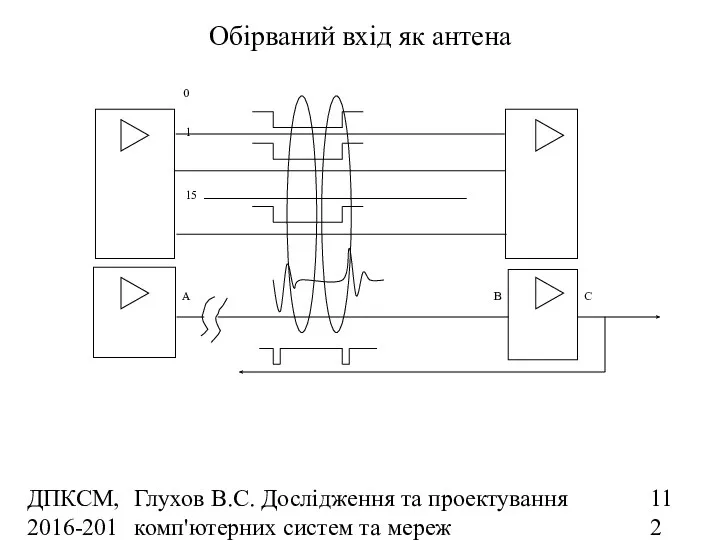 ДПКСМ, 2016-2017 н.р. Глухов В.С. Дослідження та проектування комп'ютерних систем та мереж Обірваний вхід як антена