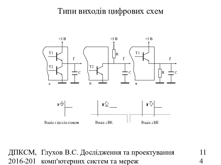 ДПКСМ, 2016-2017 н.р. Глухов В.С. Дослідження та проектування комп'ютерних систем та мереж Типи виходів цифрових схем