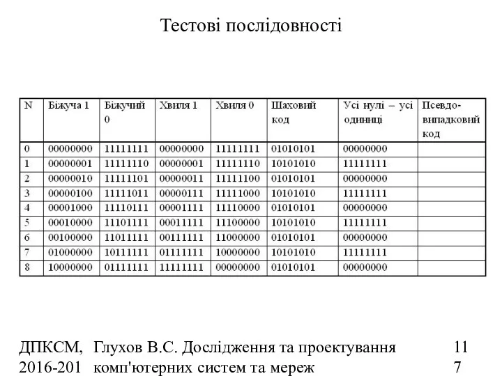 ДПКСМ, 2016-2017 н.р. Глухов В.С. Дослідження та проектування комп'ютерних систем та мереж Тестові послідовності