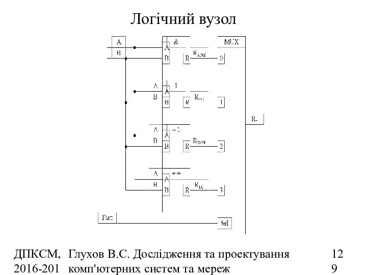 ДПКСМ, 2016-2017 н.р. Глухов В.С. Дослідження та проектування комп'ютерних систем та мереж Логічний вузол