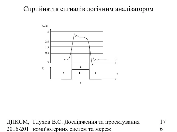 ДПКСМ, 2016-2017 н.р. Глухов В.С. Дослідження та проектування комп'ютерних систем та мереж Сприйняття сигналів логічним аналізатором