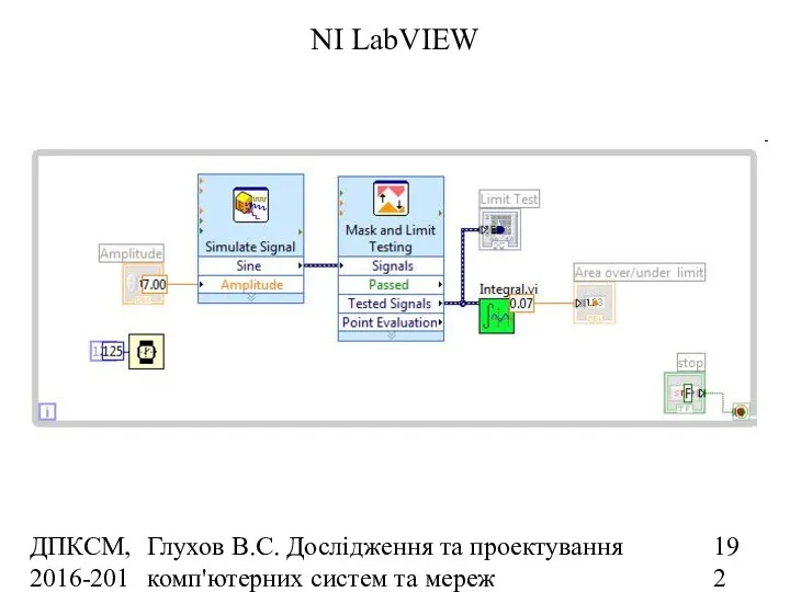 ДПКСМ, 2016-2017 н.р. Глухов В.С. Дослідження та проектування комп'ютерних систем та мереж NI LabVIEW