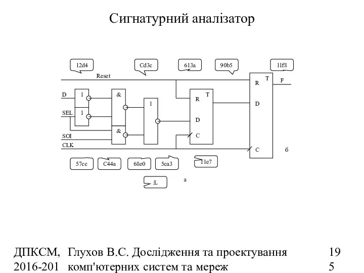 ДПКСМ, 2016-2017 н.р. Глухов В.С. Дослідження та проектування комп'ютерних систем та мереж Cигнатурний аналізатор