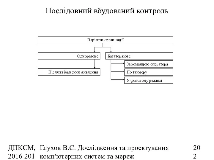 ДПКСМ, 2016-2017 н.р. Глухов В.С. Дослідження та проектування комп'ютерних систем