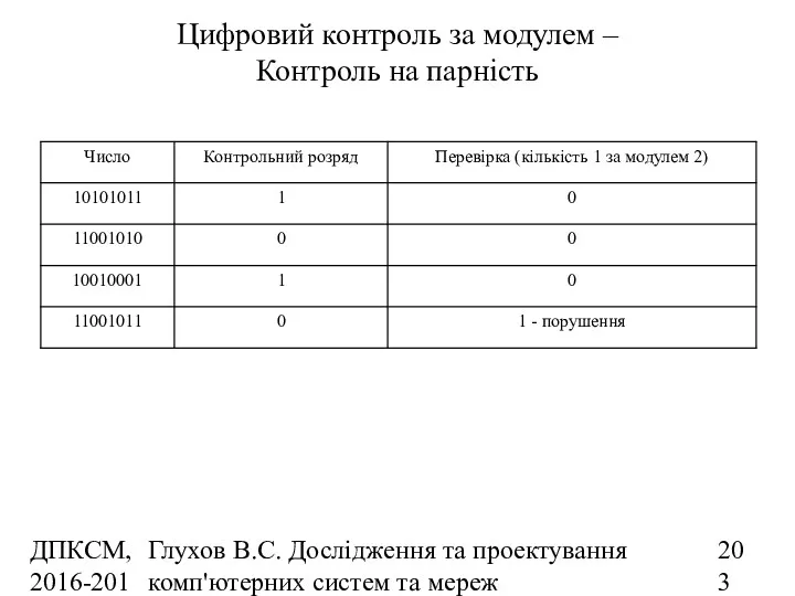 ДПКСМ, 2016-2017 н.р. Глухов В.С. Дослідження та проектування комп'ютерних систем