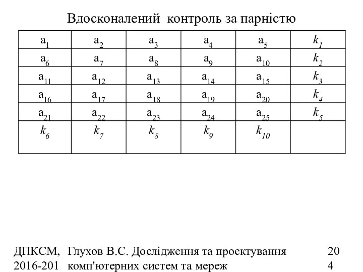 ДПКСМ, 2016-2017 н.р. Глухов В.С. Дослідження та проектування комп'ютерних систем та мереж Вдосконалений контроль за парністю