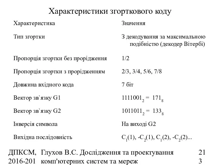 ДПКСМ, 2016-2017 н.р. Глухов В.С. Дослідження та проектування комп'ютерних систем та мереж Характеристики згорткового коду