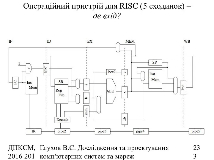 ДПКСМ, 2016-2017 н.р. Глухов В.С. Дослідження та проектування комп'ютерних систем