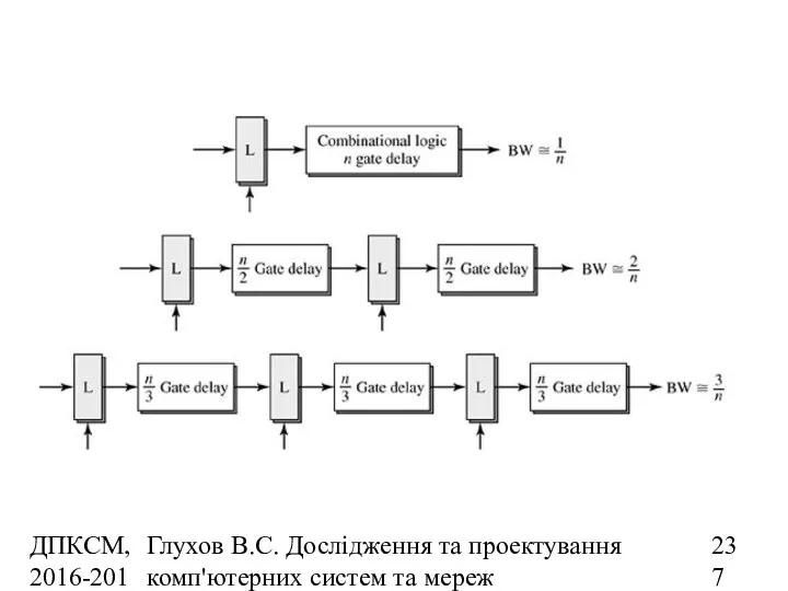 ДПКСМ, 2016-2017 н.р. Глухов В.С. Дослідження та проектування комп'ютерних систем та мереж