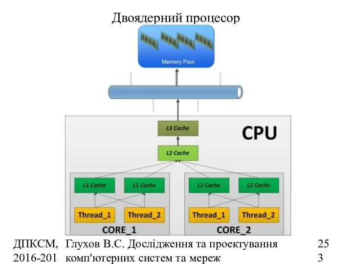 ДПКСМ, 2016-2017 н.р. Глухов В.С. Дослідження та проектування комп'ютерних систем та мереж Двоядерний процесор