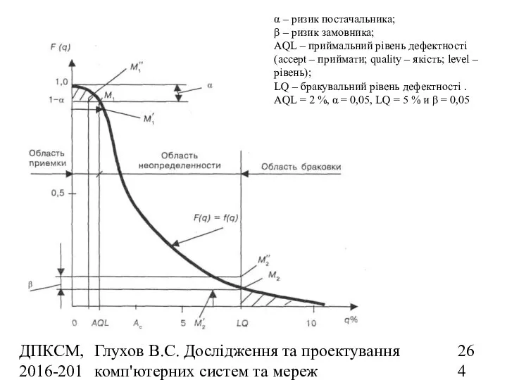 ДПКСМ, 2016-2017 н.р. Глухов В.С. Дослідження та проектування комп'ютерних систем