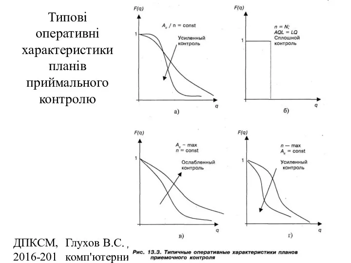 ДПКСМ, 2016-2017 н.р. Глухов В.С. Дослідження та проектування комп'ютерних систем