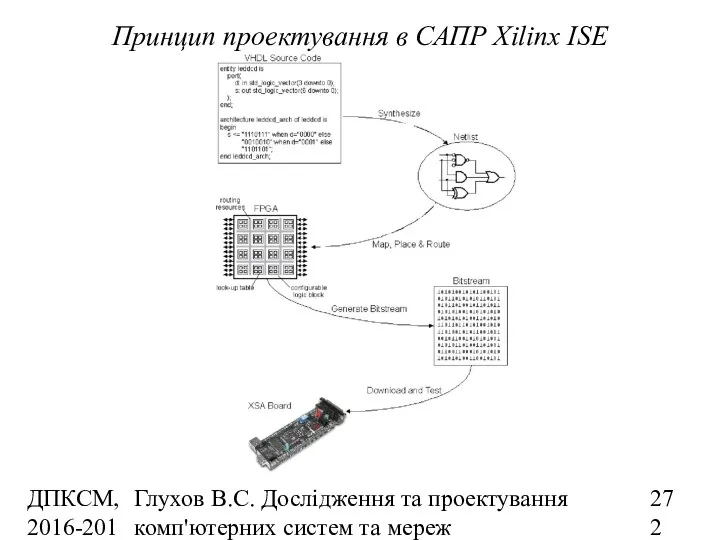 ДПКСМ, 2016-2017 н.р. Глухов В.С. Дослідження та проектування комп'ютерних систем