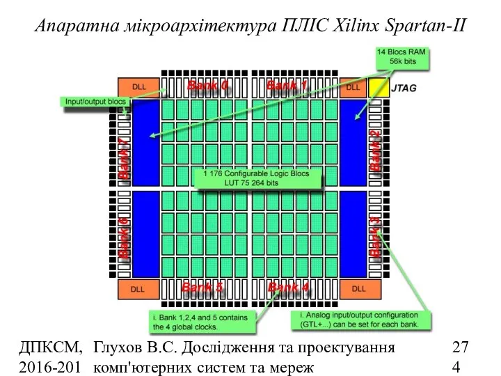 ДПКСМ, 2016-2017 н.р. Глухов В.С. Дослідження та проектування комп'ютерних систем