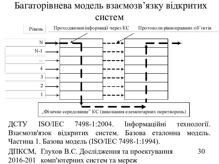 ДПКСМ, 2016-2017 н.р. Глухов В.С. Дослідження та проектування комп'ютерних систем