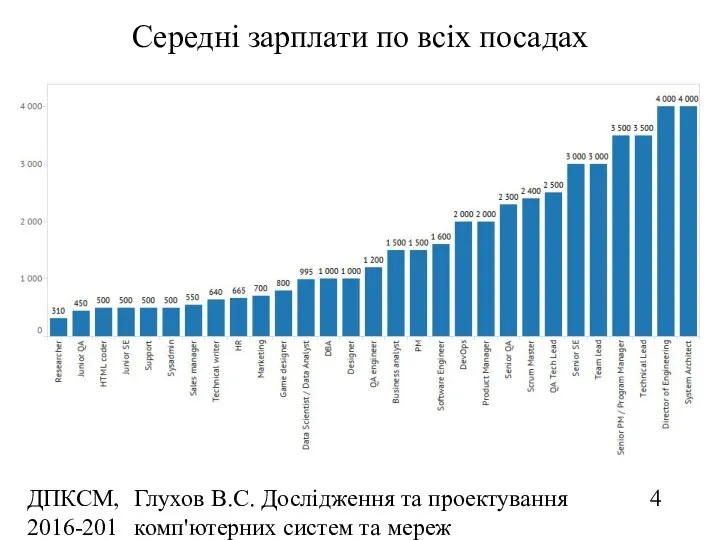 ДПКСМ, 2016-2017 н.р. Глухов В.С. Дослідження та проектування комп'ютерних систем