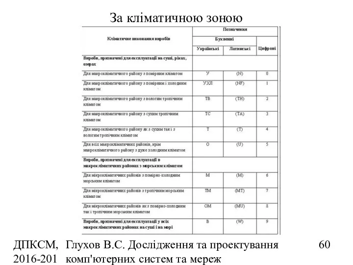 ДПКСМ, 2016-2017 н.р. Глухов В.С. Дослідження та проектування комп'ютерних систем та мереж За кліматичною зоною