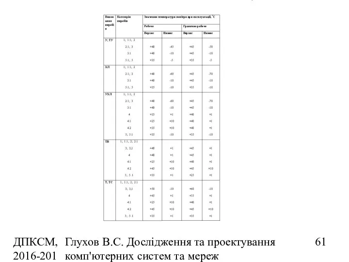 ДПКСМ, 2016-2017 н.р. Глухов В.С. Дослідження та проектування комп'ютерних систем та мереж За температурою