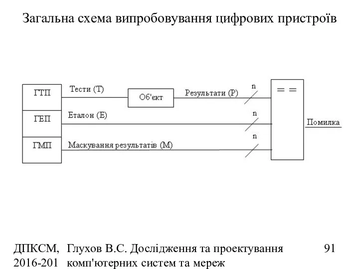 ДПКСМ, 2016-2017 н.р. Глухов В.С. Дослідження та проектування комп'ютерних систем