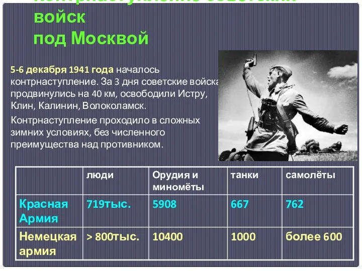 Контрнаступление советских войск под Москвой 5-6 декабря 1941 года началось