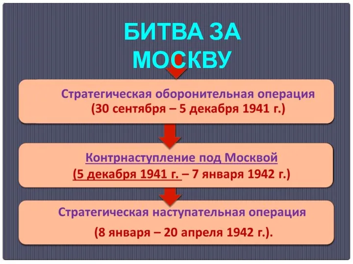 БИТВА ЗА МОСКВУ