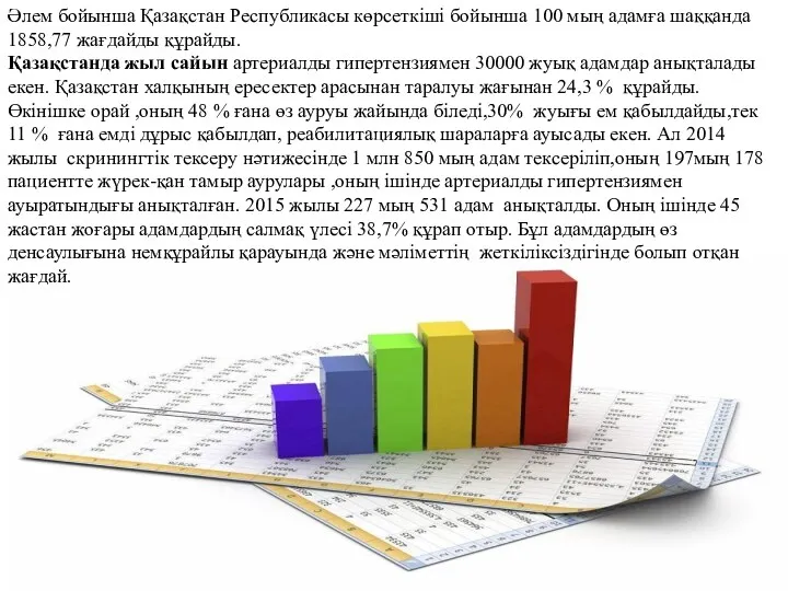 Әлем бойынша Қазақстан Республикасы көрсеткіші бойынша 100 мың адамға шаққанда