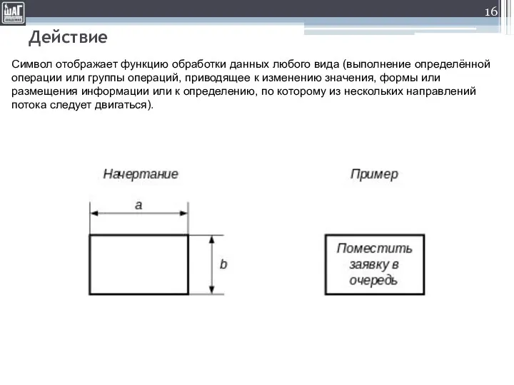 Действие Символ отображает функцию обработки данных любого вида (выполнение определённой