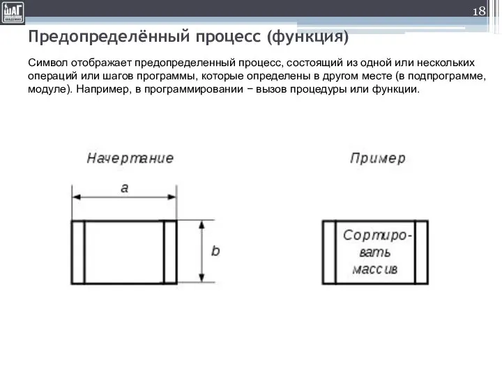 Предопределённый процесс (функция) Символ отображает предопределенный процесс, состоящий из одной или нескольких операций