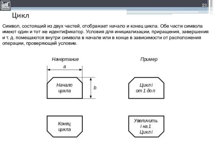 Цикл Символ, состоящий из двух частей, отображает начало и конец цикла. Обе части