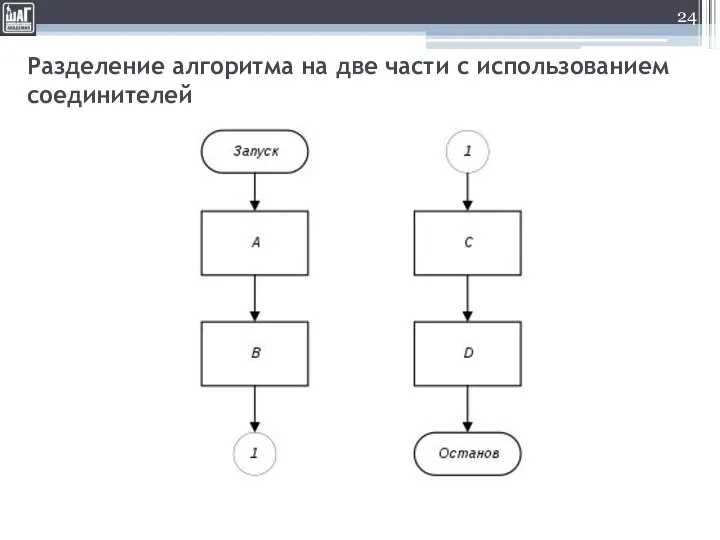 Разделение алгоритма на две части с использованием соединителей