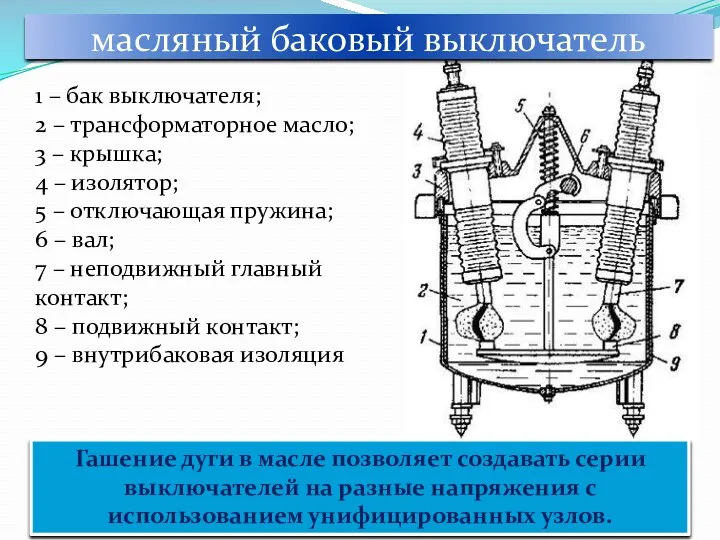 масляный баковый выключатель 1 – бак выключателя; 2 – трансформаторное