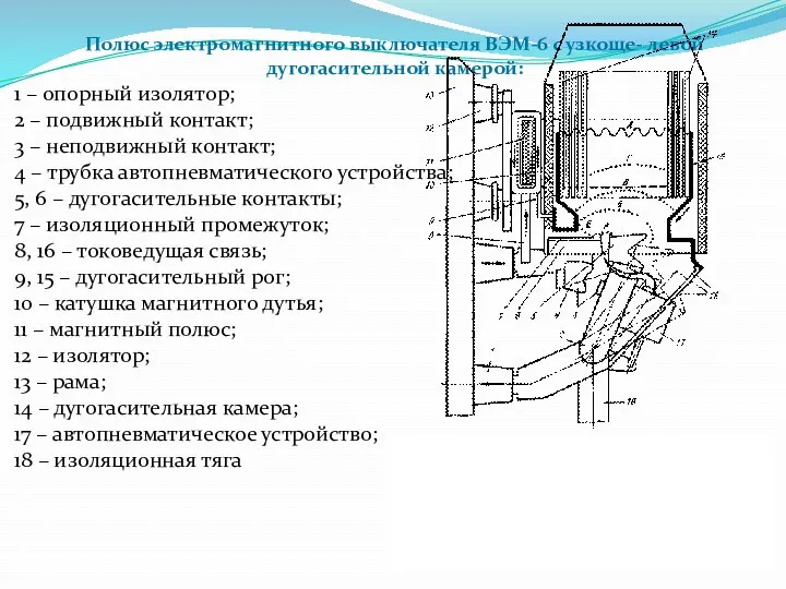 Полюс электромагнитного выключателя ВЭМ-6 с узкоще- левой дугогасительной камерой: 1