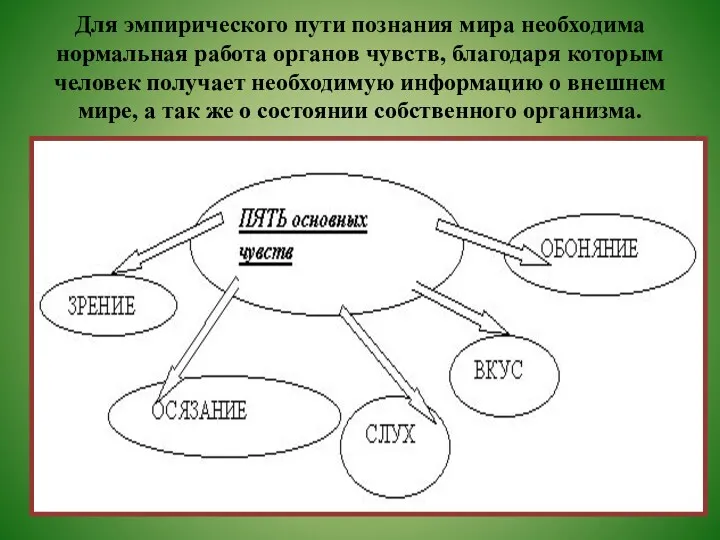 Для эмпирического пути познания мира необходима нормальная работа органов чувств,