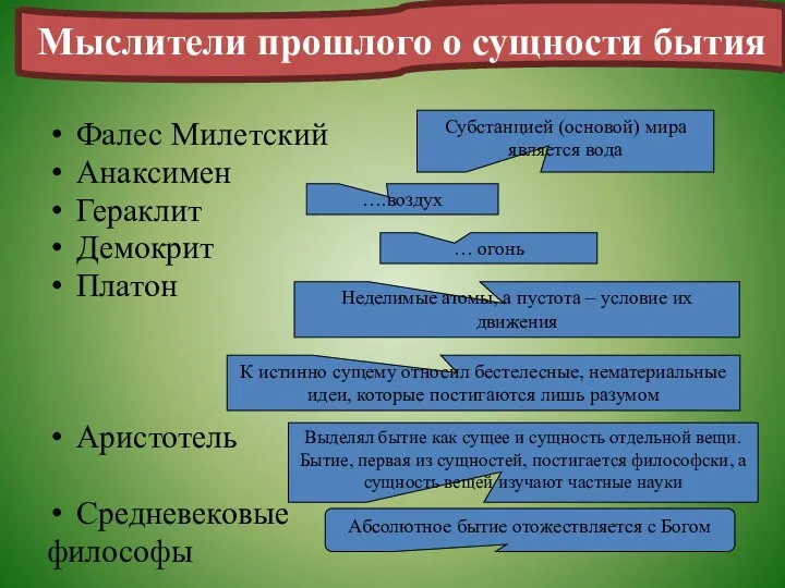 Фалес Милетский Анаксимен Гераклит Демокрит Платон Аристотель Средневековые философы Субстанцией