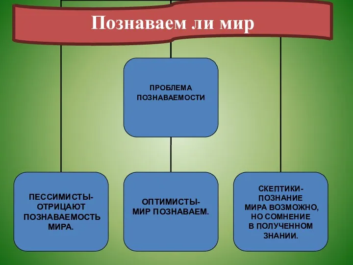 Познаваем ли мир