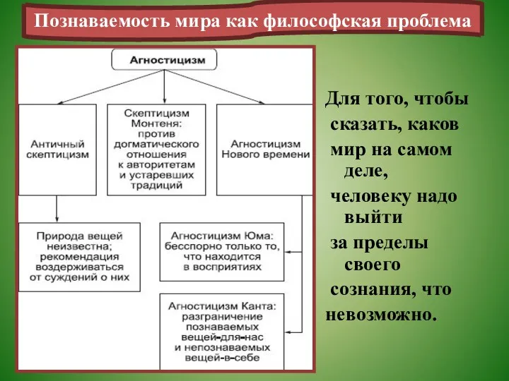 Для того, чтобы сказать, каков мир на самом деле, человеку