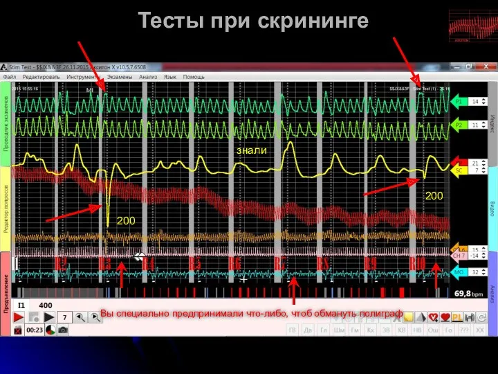 Тесты при скрининге Вы специально предпринимали что-либо, чтоб обмануть полиграф знали 200 200