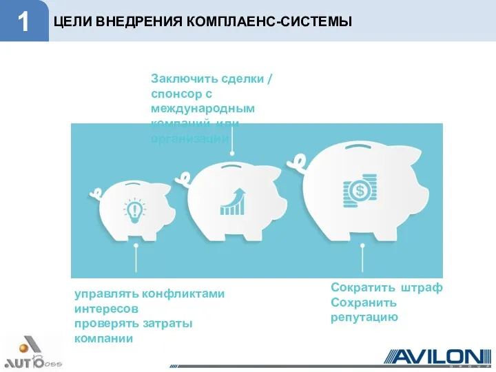 ЦЕЛИ ВНЕДРЕНИЯ КОМПЛАЕНС-СИСТЕМЫ 1 Сократить штраф Сохранить репутацию Заключить сделки