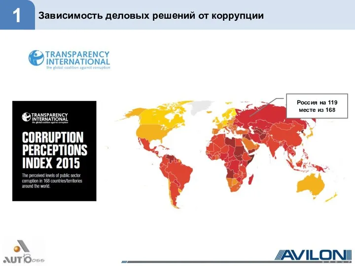 Зависимость деловых решений от коррупции 1 Россия на 119 месте из 168